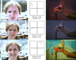 The 'empathic painting' reacts rapidly to a viewer's emotional state (Image: University of Bath)