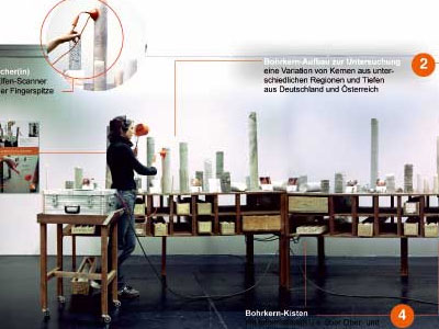Earth-Core-Laboratory and Elf-scan &copy; Agnes Meyer-Brandis 2007