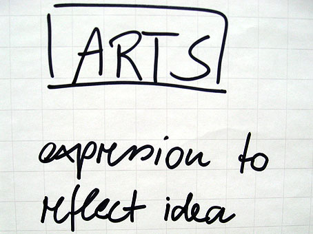 Arts, expression to reflect idea, Salzburg © c-lab 2007