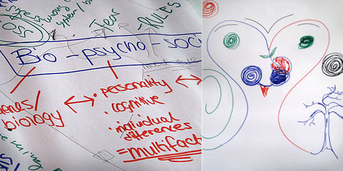 Brainstorming Creativity © c-lab 2007