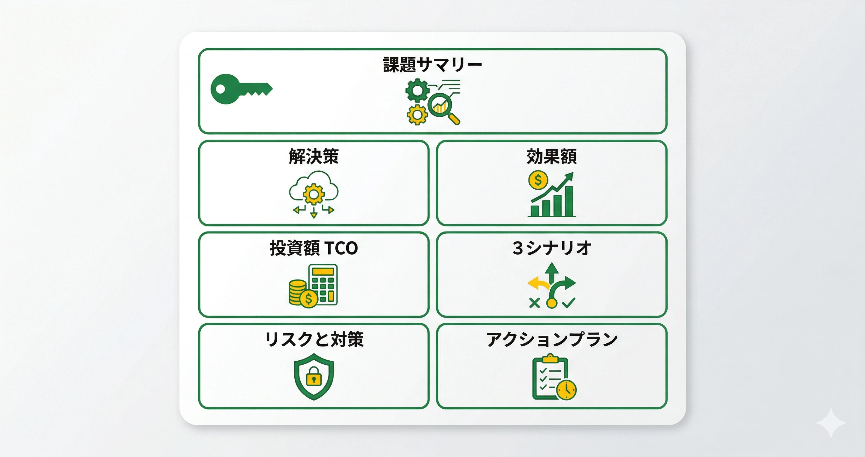 「一枚でわかるDX予算計画書」