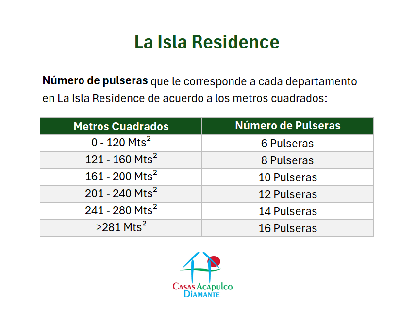 La Isla Residences - Pulseras 1