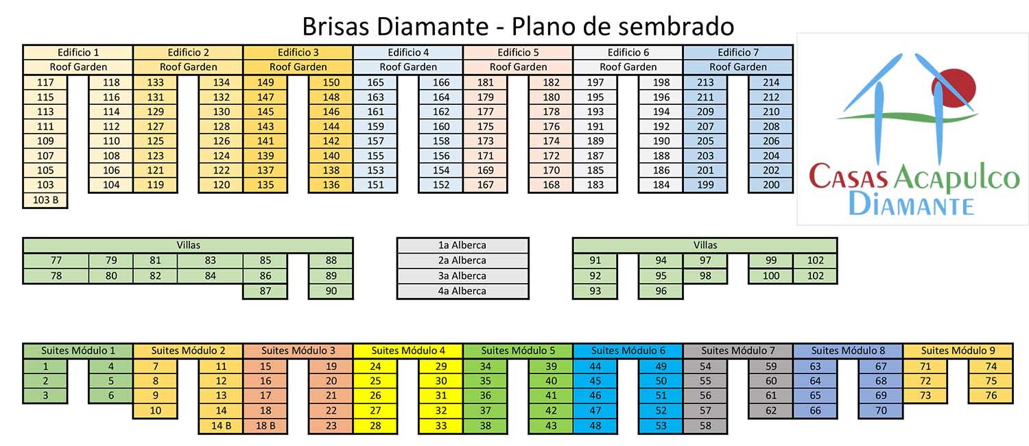 Brisas Diamante - Plano de sembrado 1