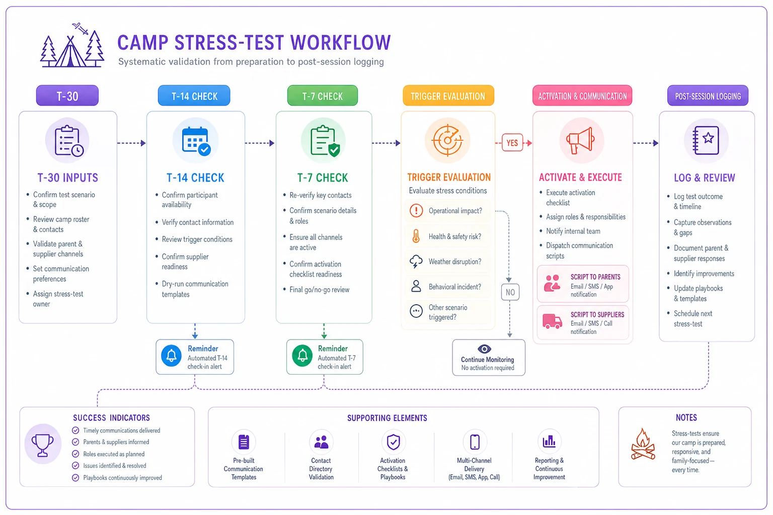 Process diagram