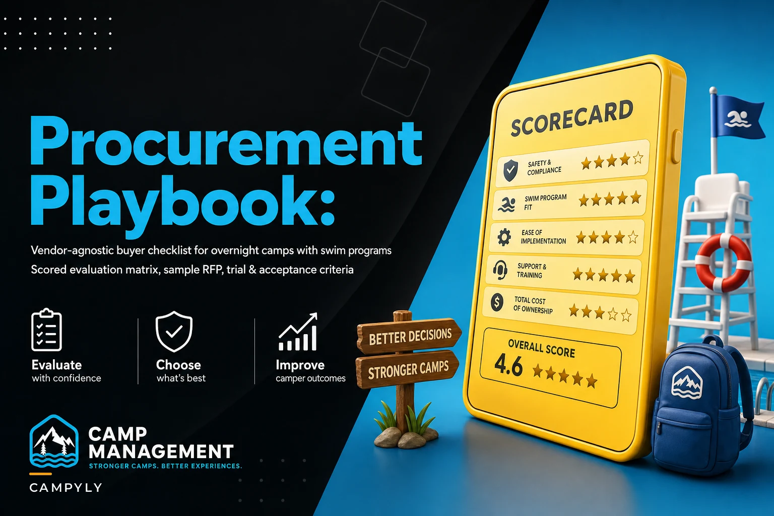 How to evaluate and procure camp management SaaS for overnight camps with swim programs: a practical buyer's checklist + RFP template
