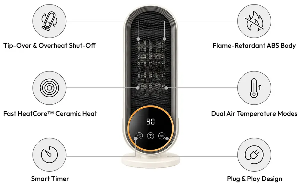 Diagram of the Heatomi heater with six labels: tip-over and overheat shut-off, flame-retardant ABS body, fast HeatCore ceramic heat, dual temperature modes, smart timer, and plug and play design
