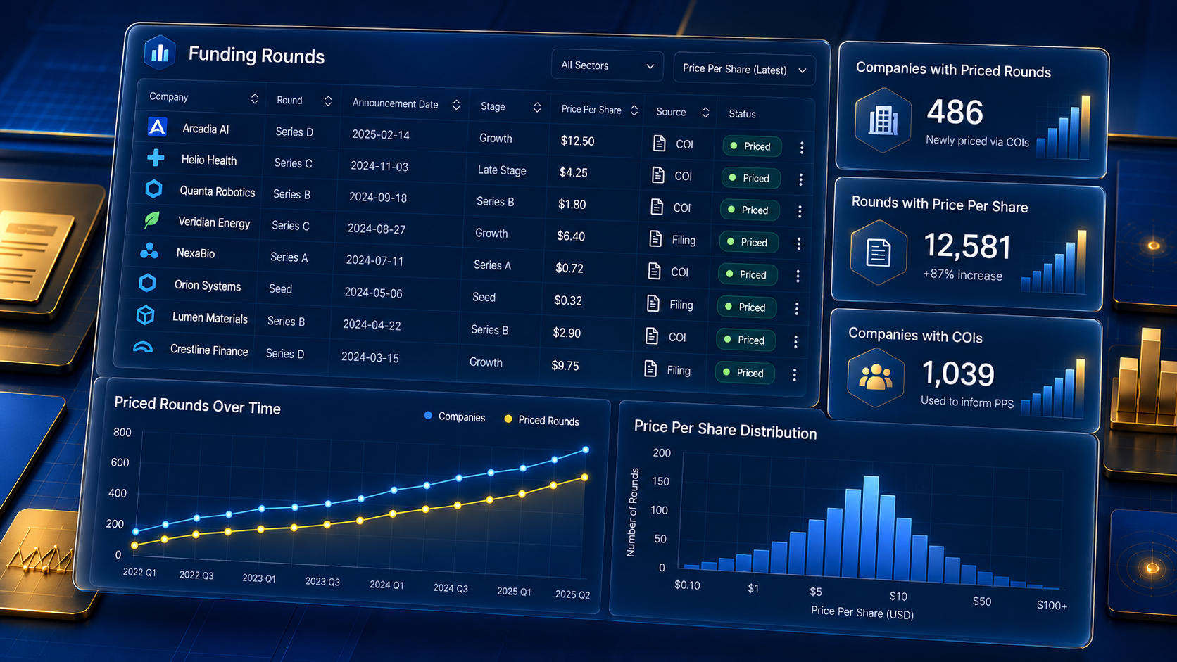 Futuristic_Funding_Rounds_Dashboard.png