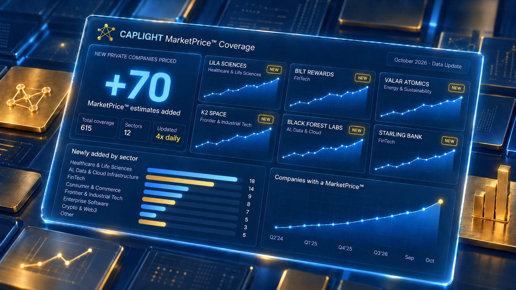 Futuristic_MarketPrice_Coverage_Dashboard.png