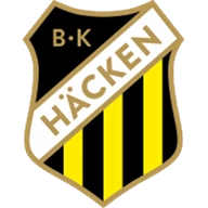 Where to Watch BK Häcken in Brazil