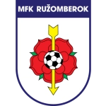 Ružomberok II en 3. liga - Center