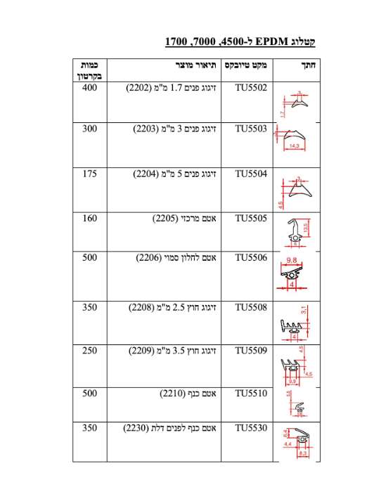 כרטיס ביקור דיגיטלי