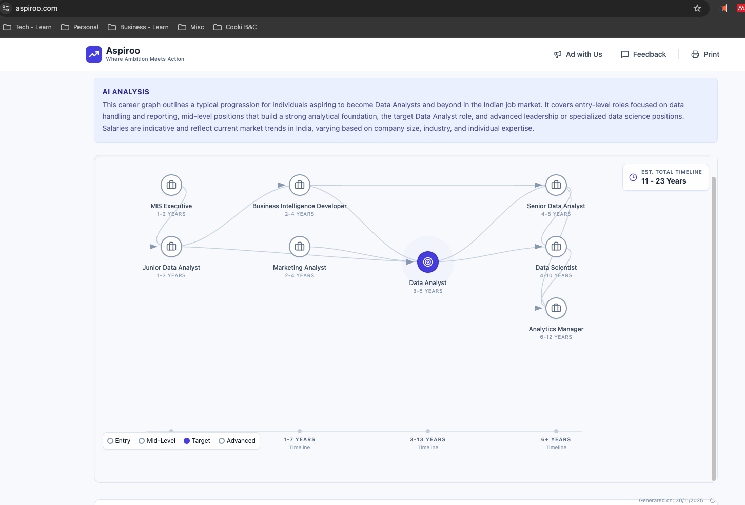 How to become a Chief Data Officer