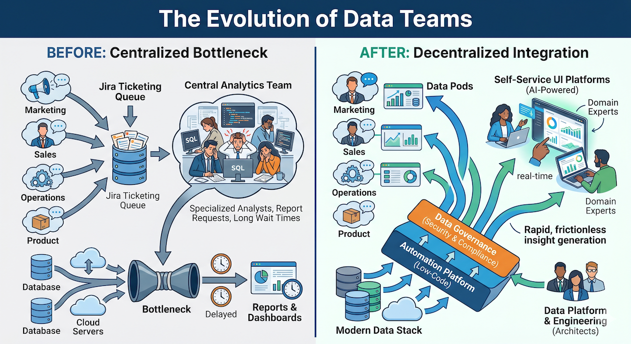 The Death of the Ticket-Taker: Redefining the Future of the Data Analyst