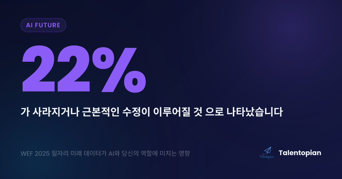 WEF 2025 일자리 미래 데이터가 AI와 당신의 역할에 미치는 영향