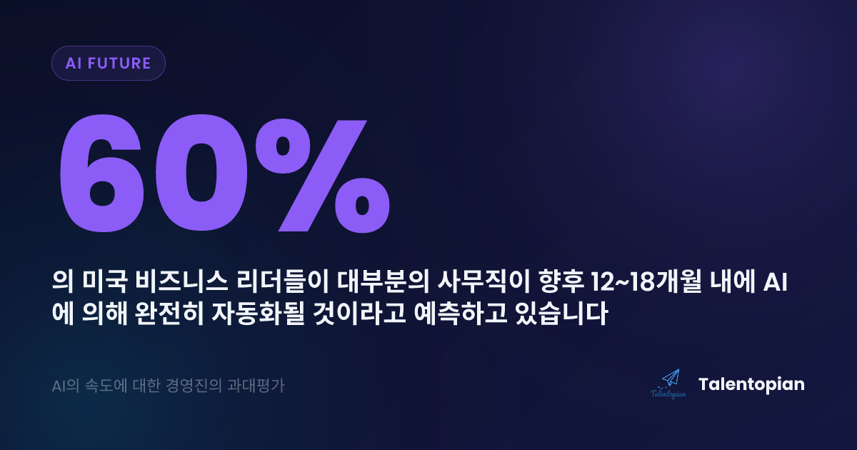 AI의 속도에 대한 경영진의 과대평가