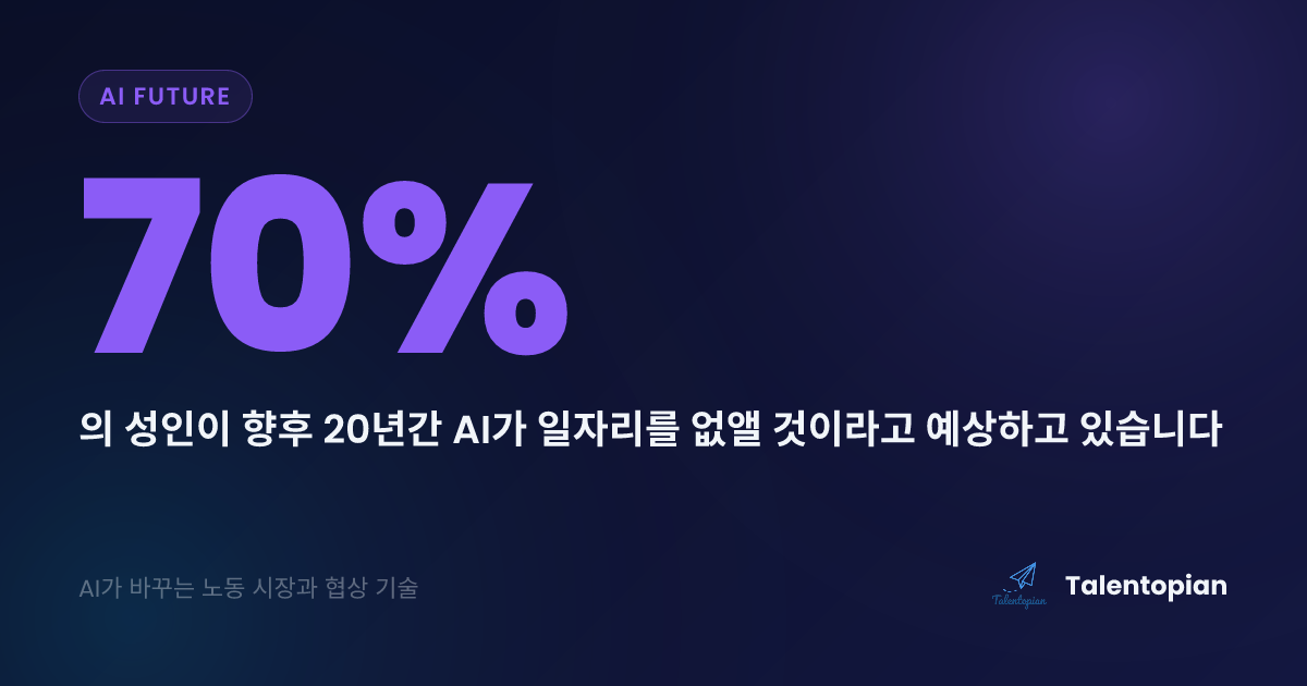 AI가 바꾸는 노동 시장과 협상 기술