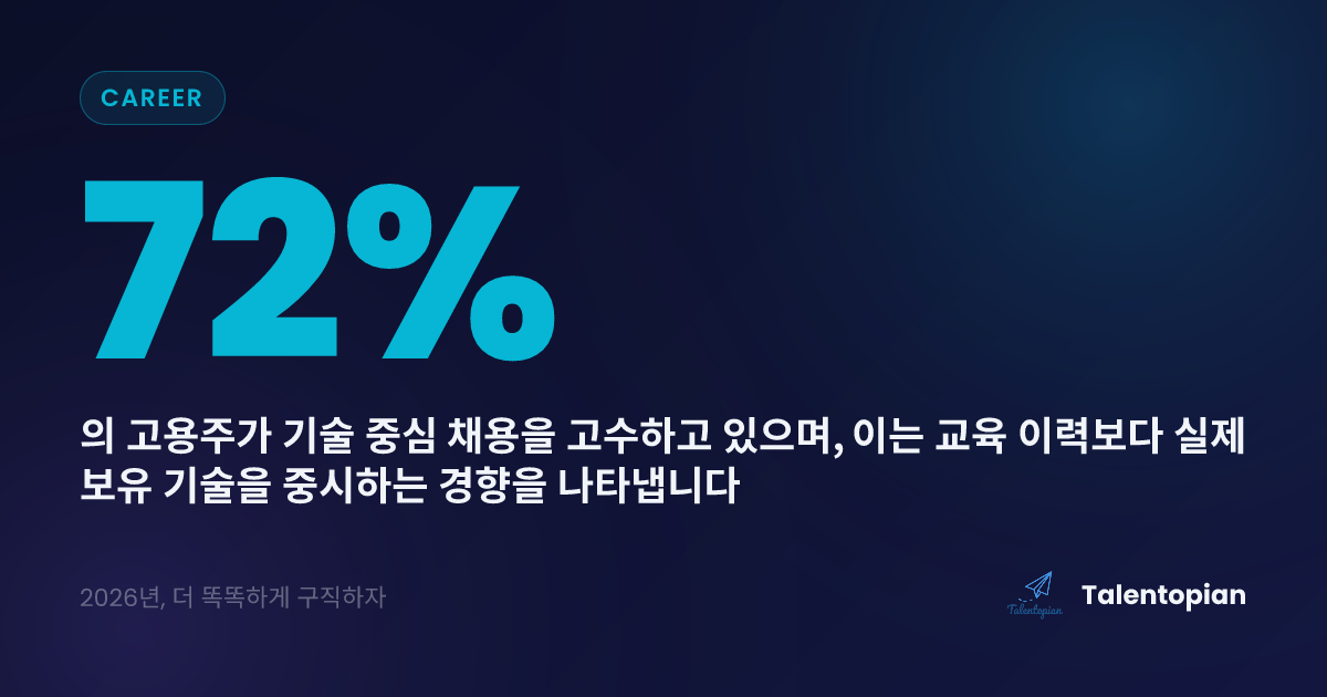 2026년, 더 똑똑하게 구직하자