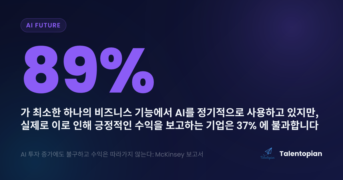 AI 투자 증가에도 불구하고 수익은 따라가지 않는다: McKinsey 보고서