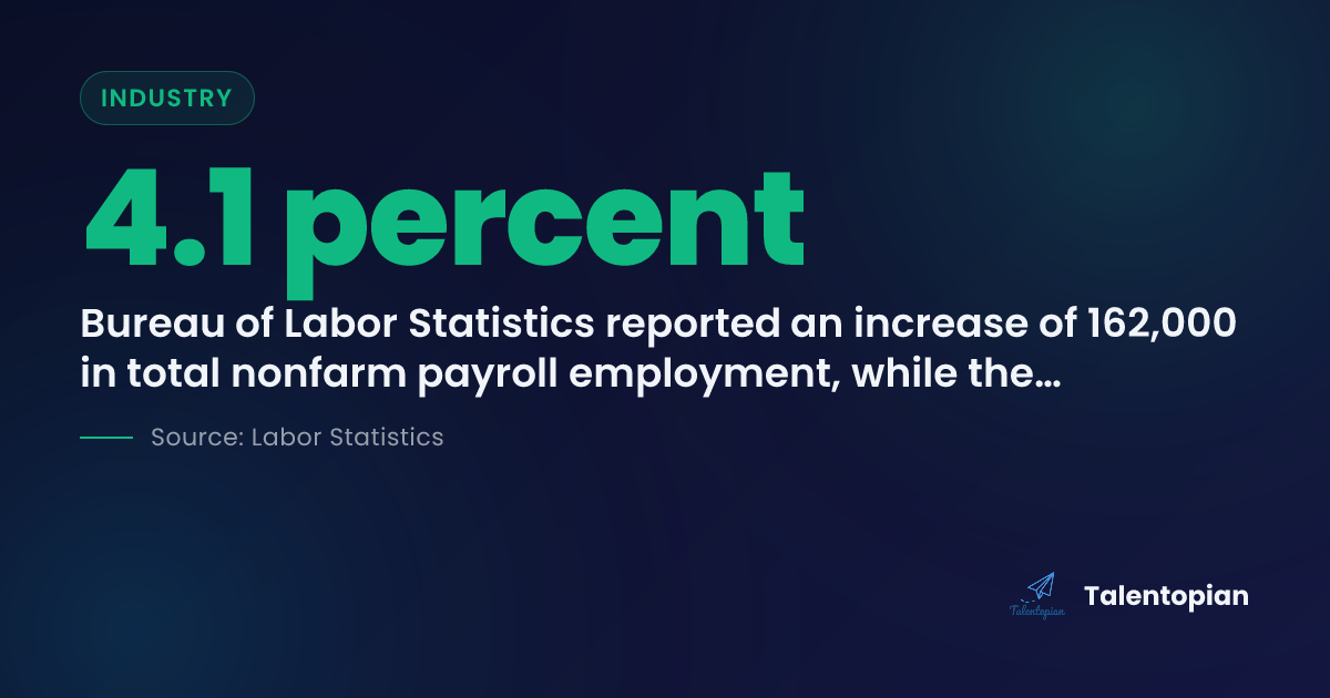 August 2026 Employment Situation Overview