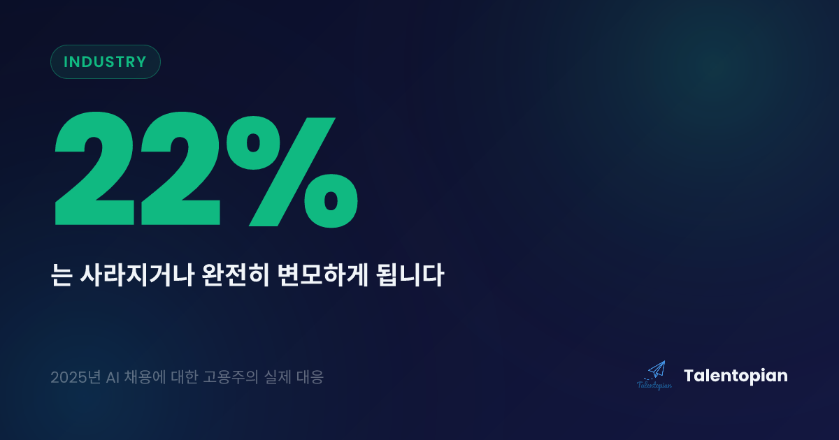 2025년 AI 채용에 대한 고용주의 실제 대응