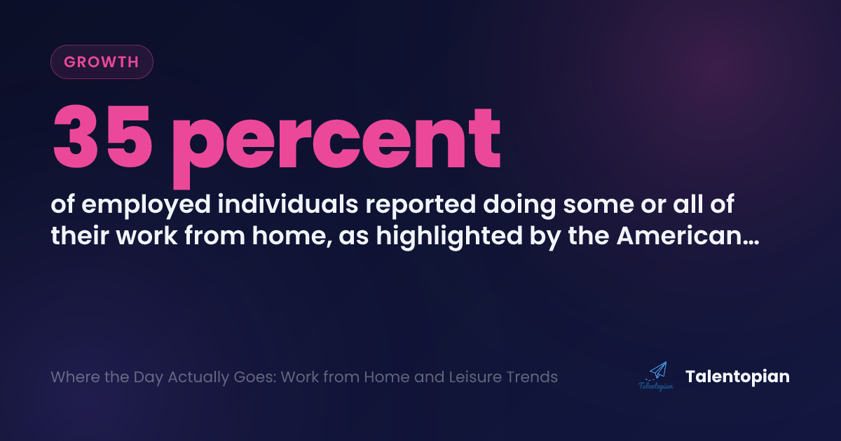 Where the Day Actually Goes: Work from Home and Leisure Trends