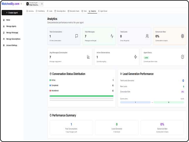 CarPass Analytics Dashboard