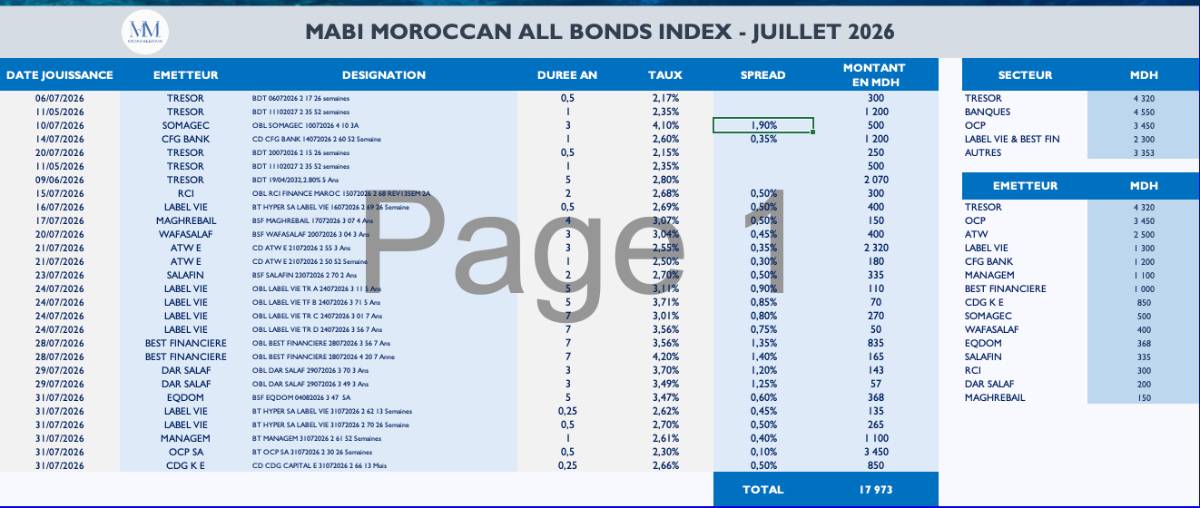 Flash Marché Financier Intérieure - Juillet 2026