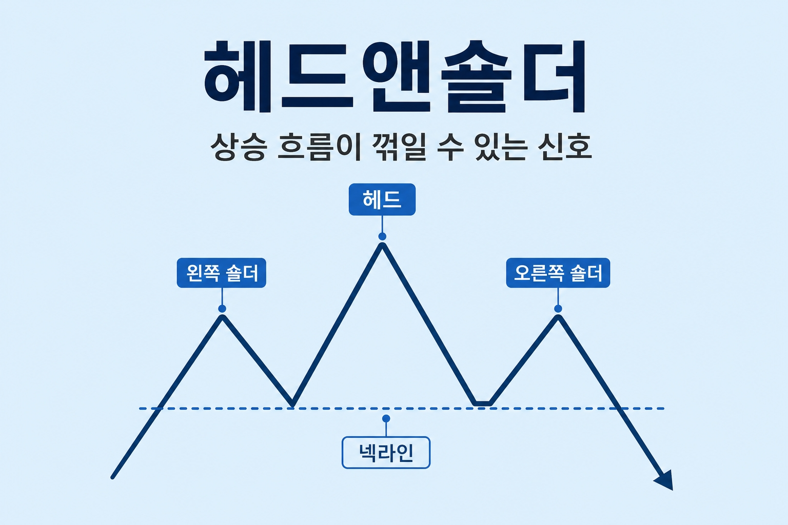 헤드앤숄더