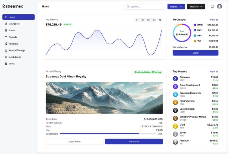 BioSig Technologies Makes Bold Pivot Into Blockchain With Streamex Acquisition
