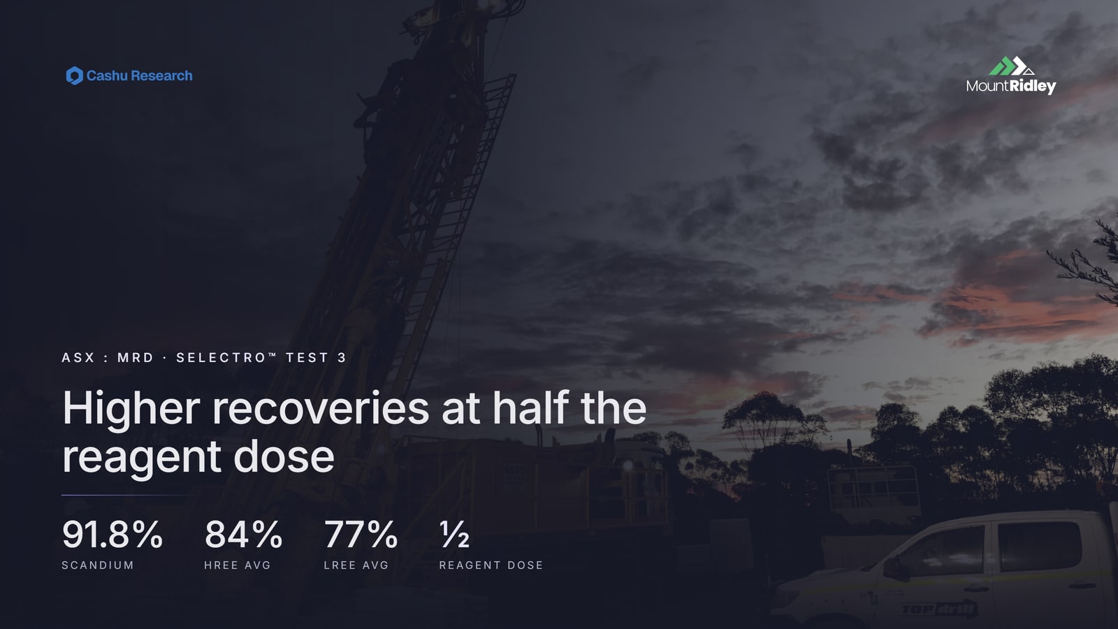 The ASX Company Beating Billion-Dollar Projects in the Lab