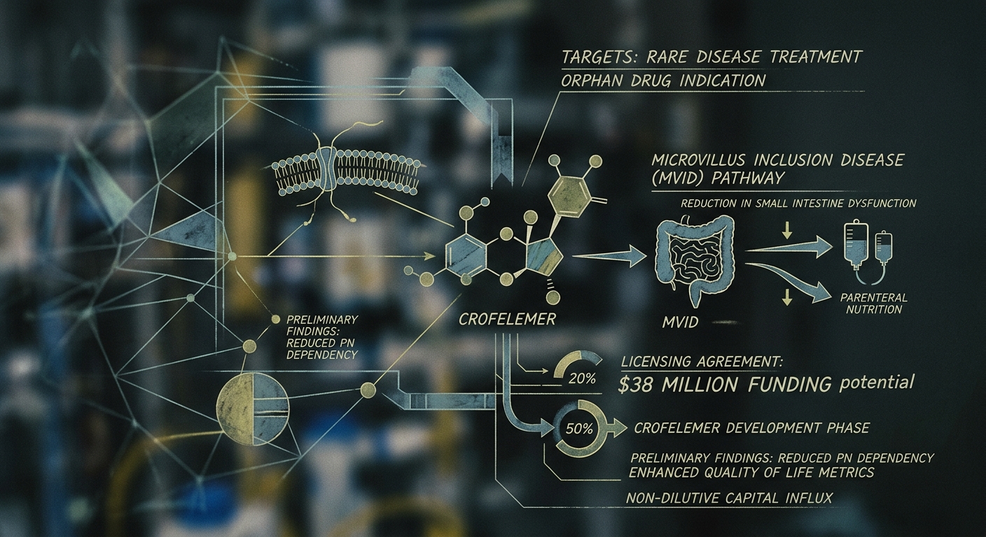 Jaguar Health Targets Rare Disease Treatment with Crofelemer Amid Significant Licensing Deal