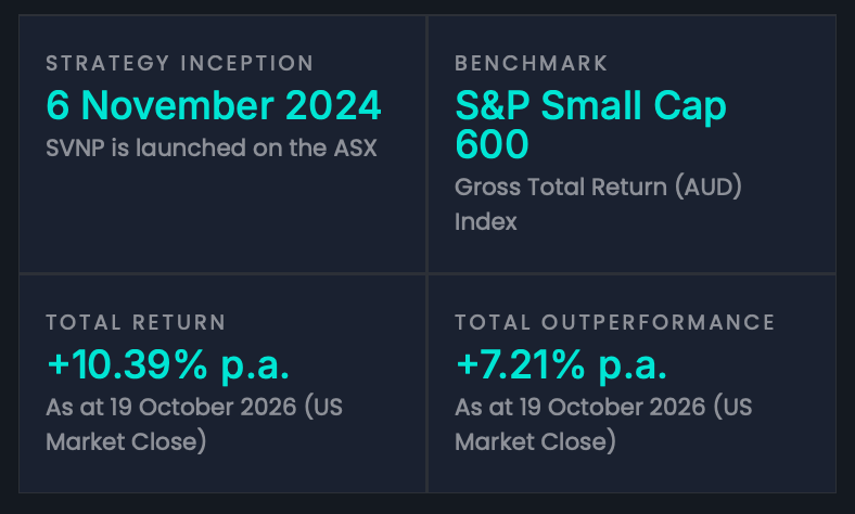 Savana US Small Caps Active ETF — investor insight
