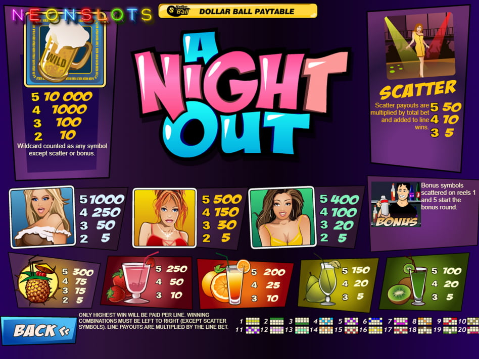 A Night Out screenplay A Night Out slot game