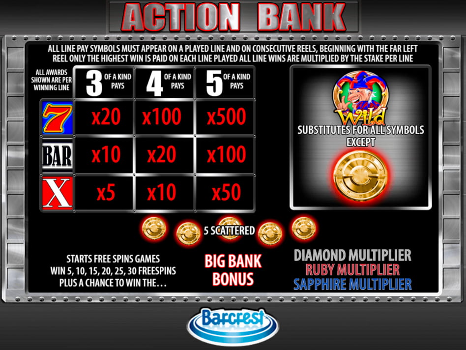 Action Bank screenplay Action Bank slot game