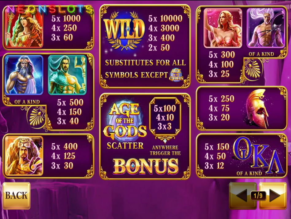 Age of the Gods screenplay Age of the Gods slot game
