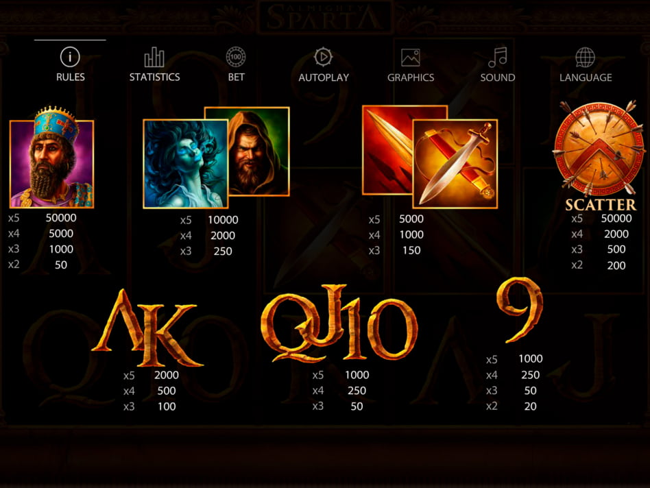 Almighty Sparta screenplay Almighty Sparta slot game