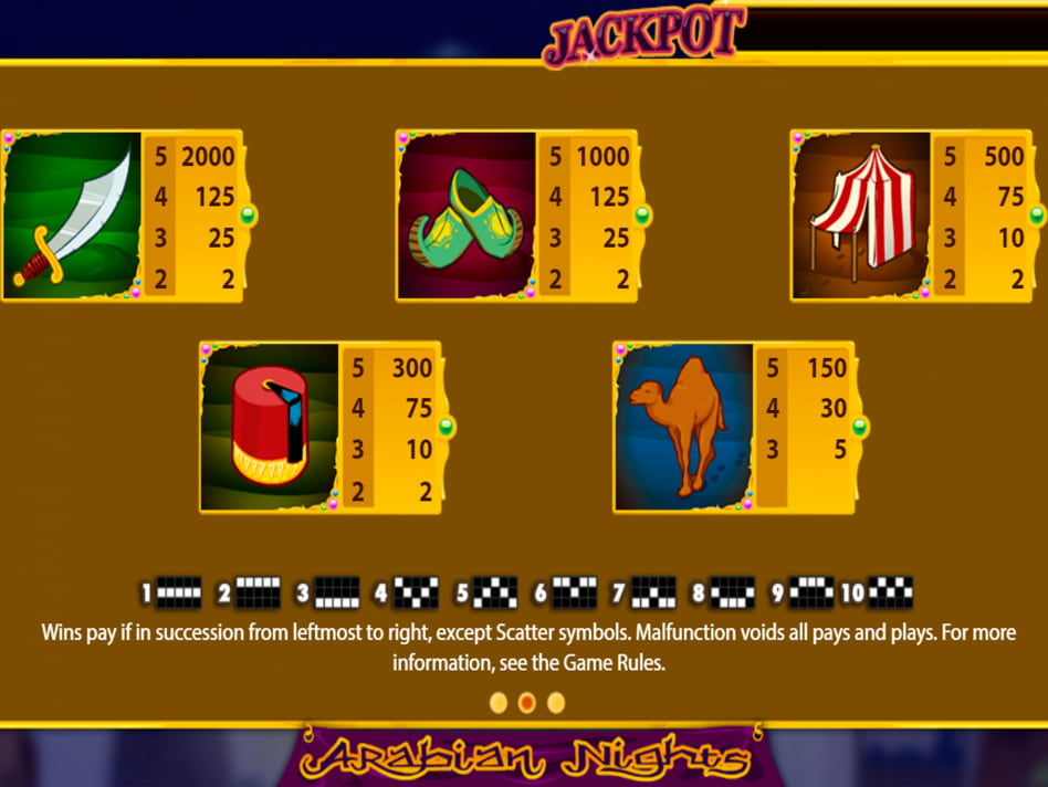 Arabian Nights screenplay Arabian Nights slot game