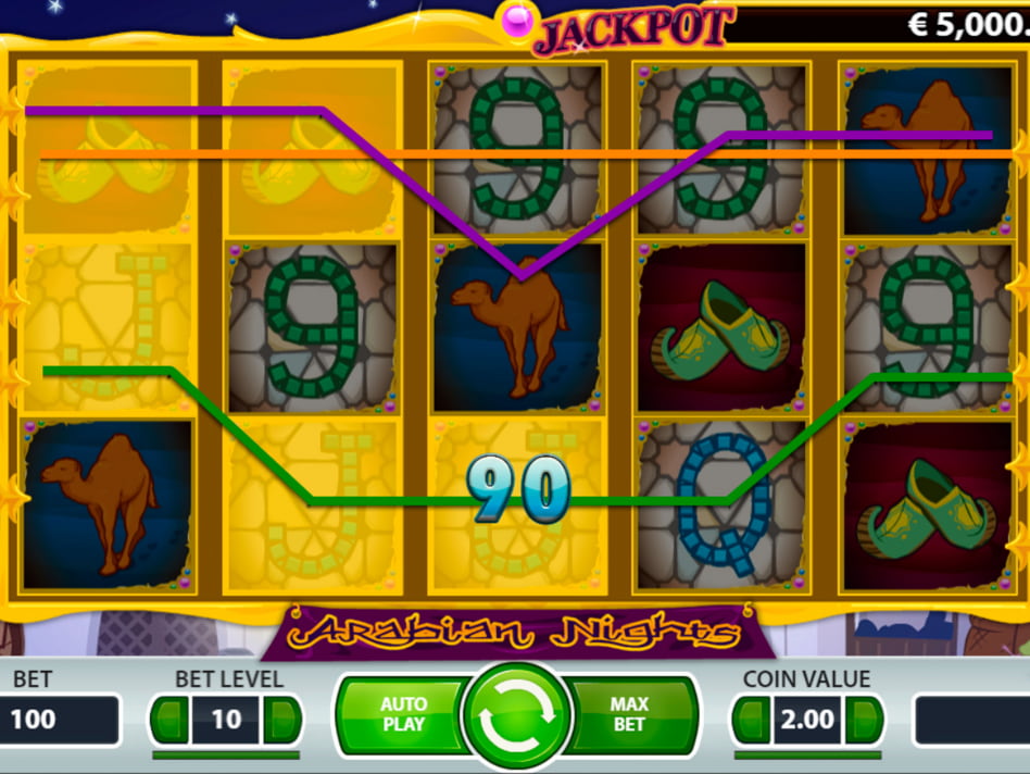 Arabian Nights screenplay Arabian Nights slot game