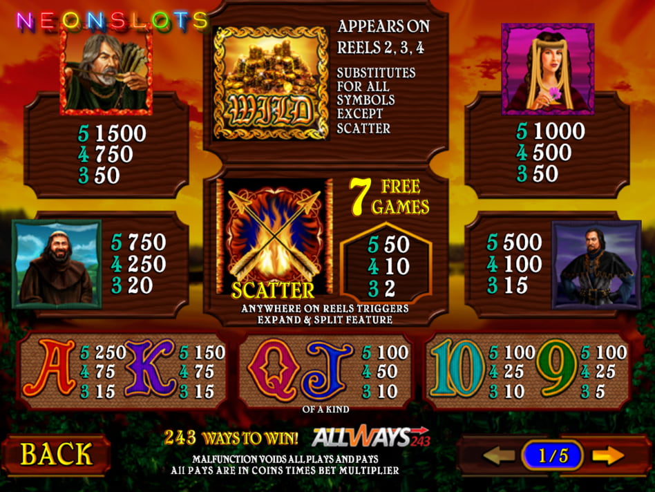 Archer screenplay Archer slot game