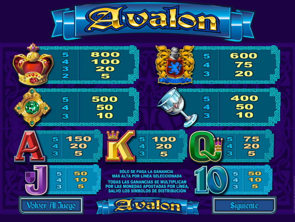 Avalon slot game