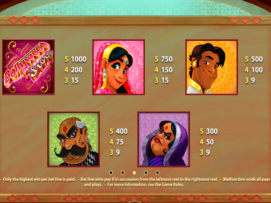 Bollywood Story slot game