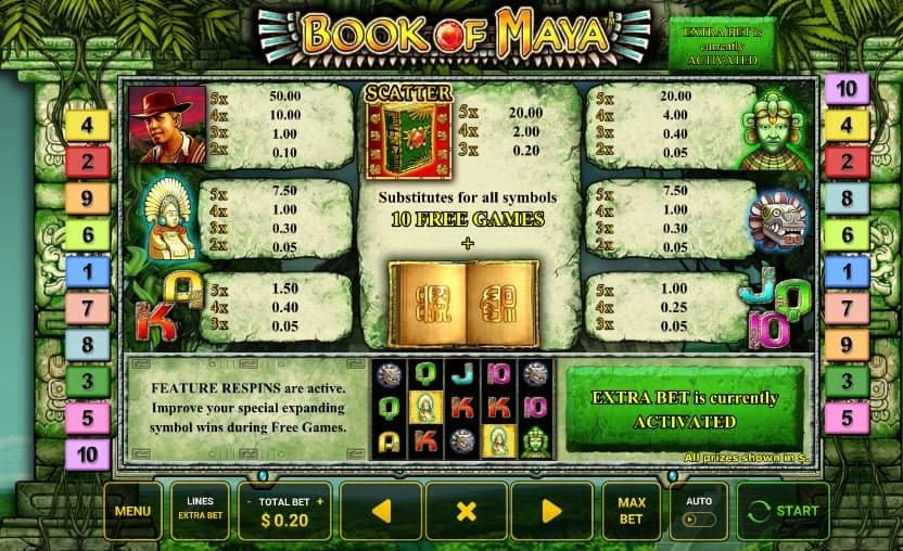 Book of Maya screenplay Book of Maya slot game