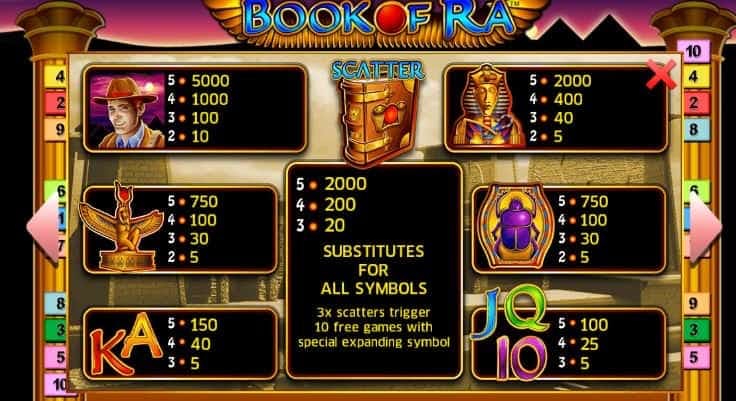 Book of Ra slot game