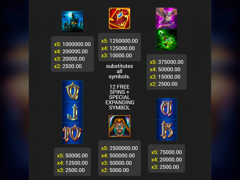 Book of Spells screenplay Book of Spells slot game