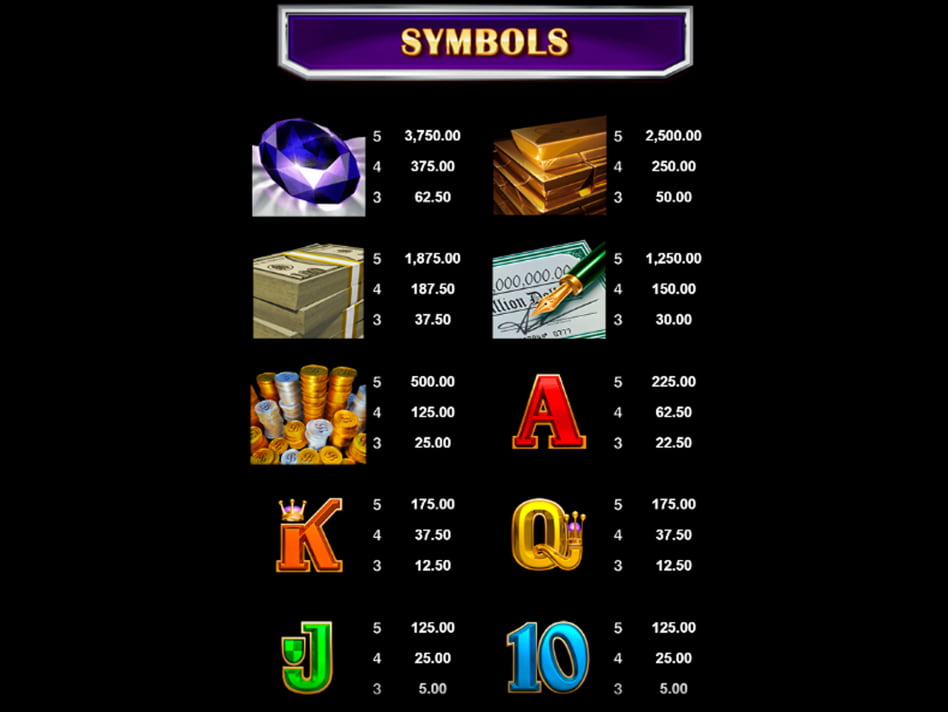 Break da Bank Again screenplay Break da Bank Again slot game