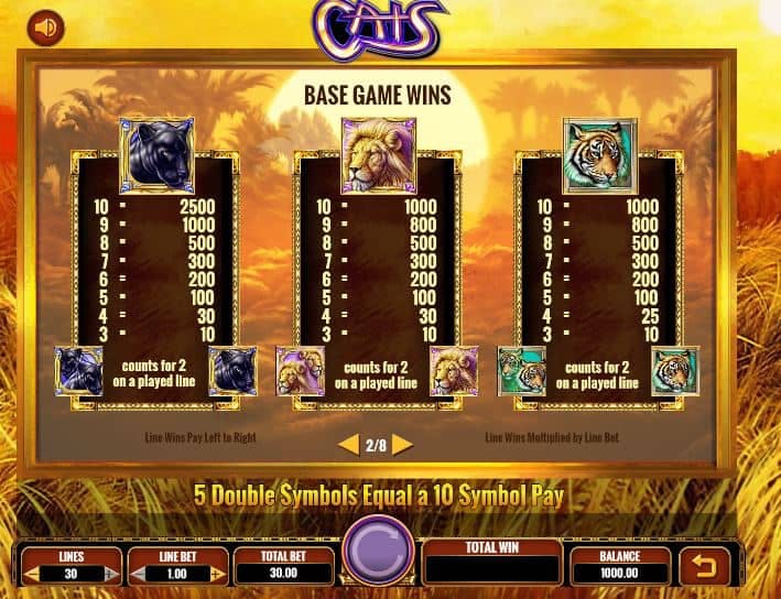 Cats screenplay Cats slot game