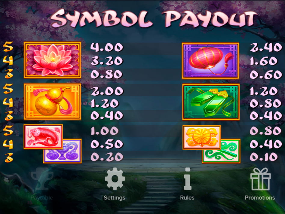 Chi screenplay Chi slot game