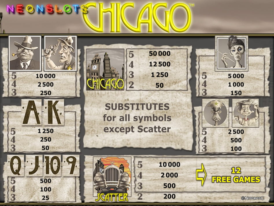Chicago screenplay Chicago slot game