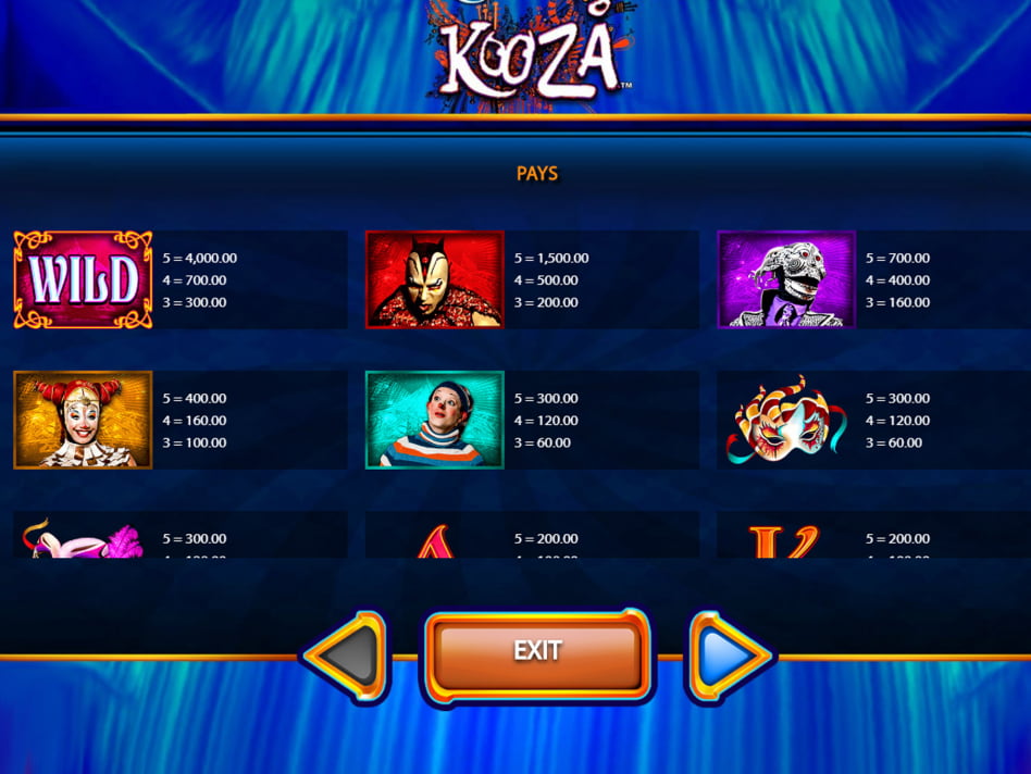 Cirque Du Soleil Kooza slot game