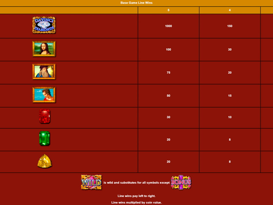 Da Vinci Diamonds Masterworks screenplay Da Vinci Diamonds Masterworks slot game
